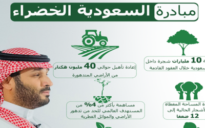 كل ما يخص مبادرة السعودية خضراء
